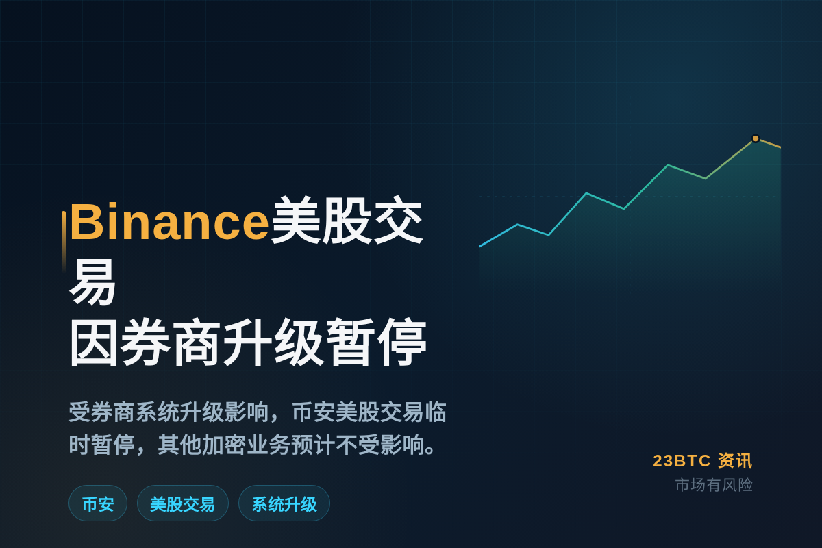 Binance美股交易因券商升级暂停
