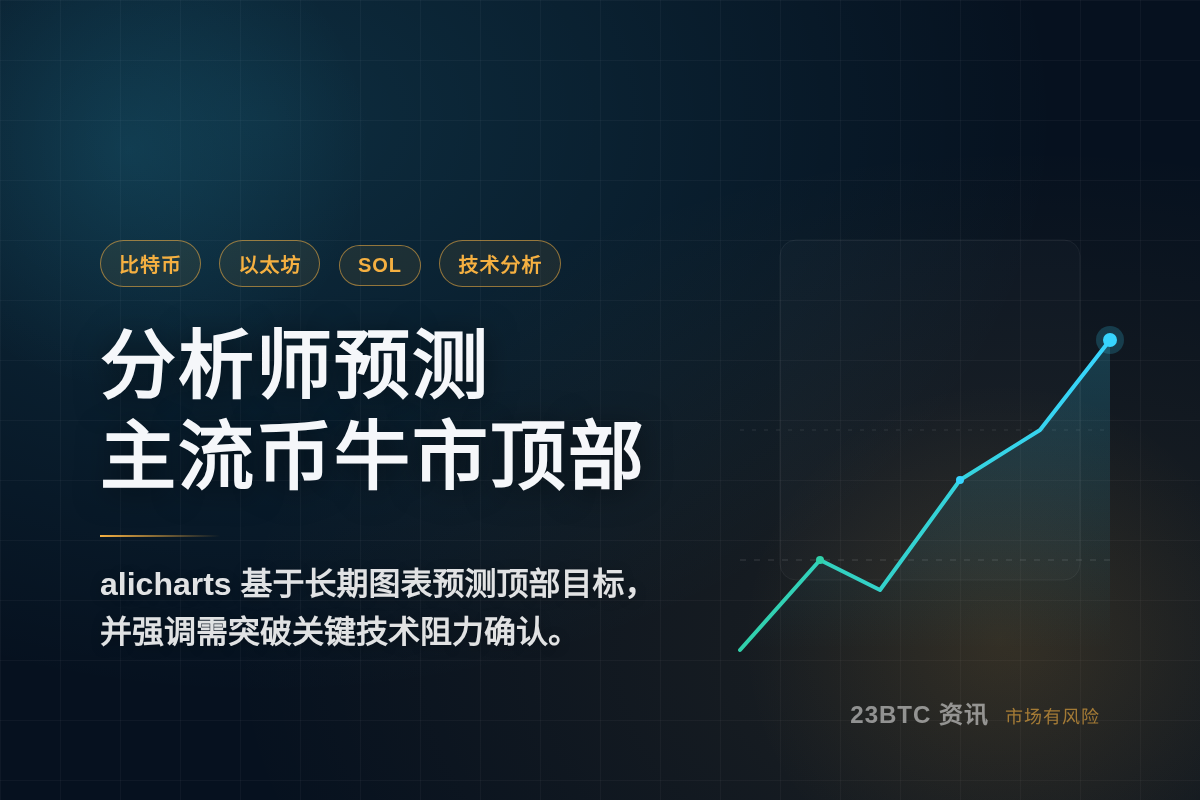 分析师预测主流币牛市顶部
