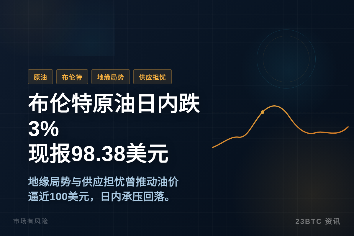 布伦特原油日内跌3%,现报98.38美元插图1 布伦特原油日内跌3%,现报98.38美元