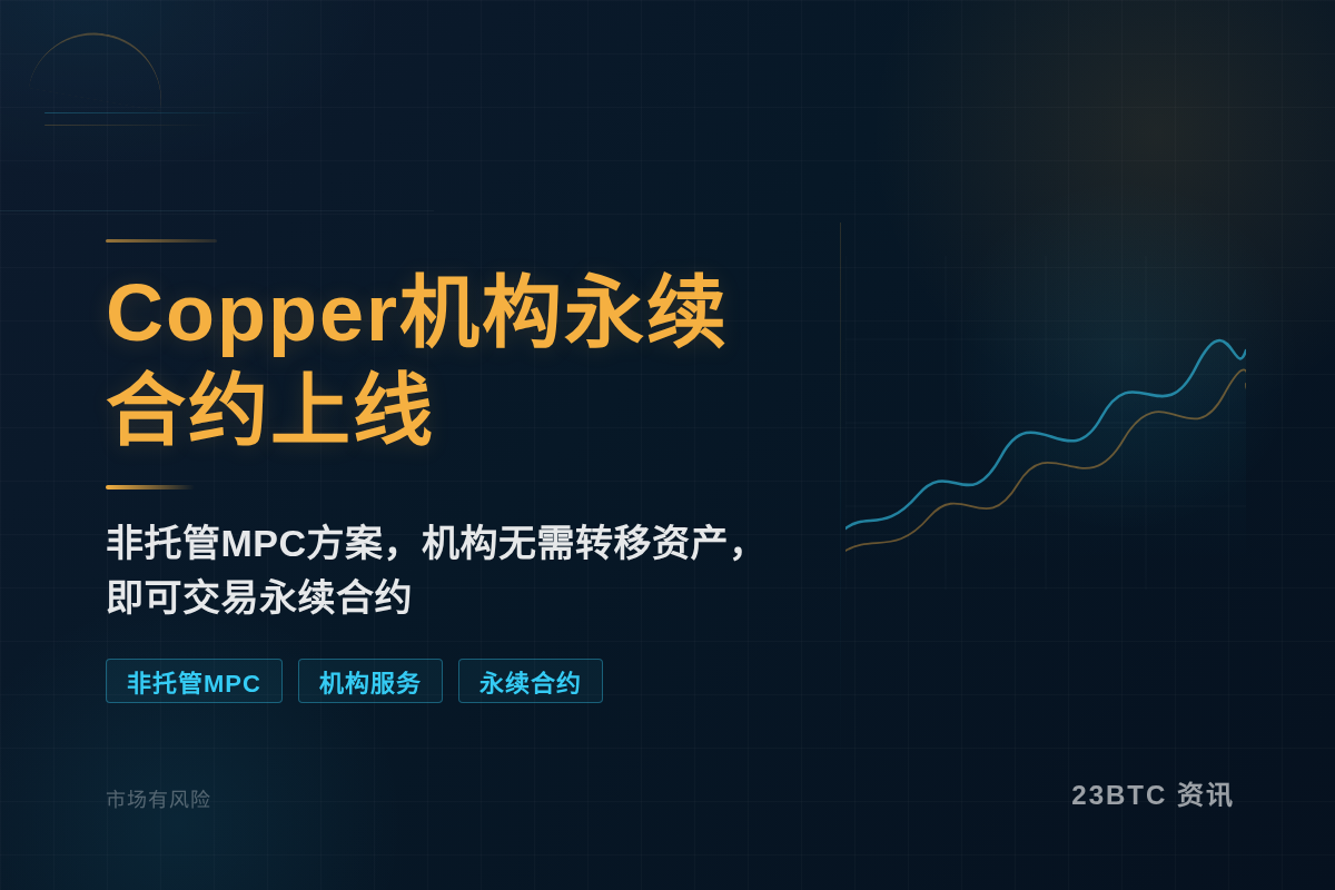 Copper机构永续合约上线,非托管MPC插图1 Copper机构永续合约上线,非托管MPC