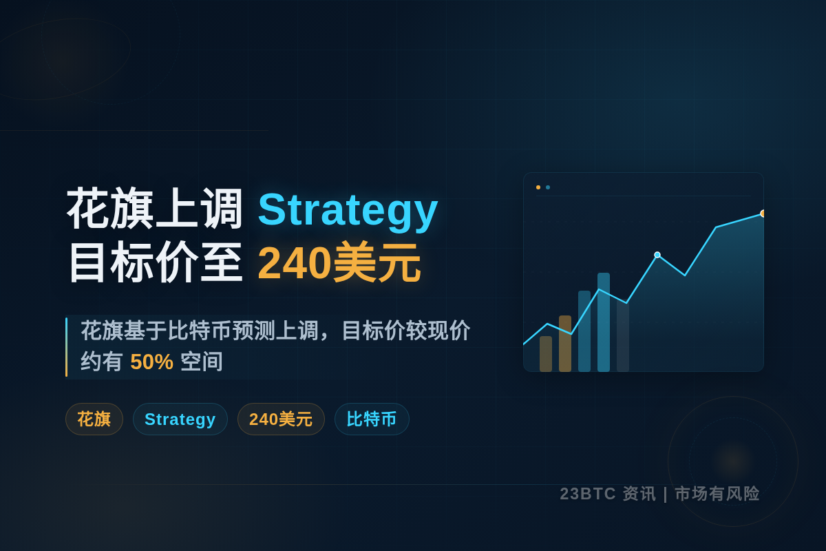 花旗上调Strategy目标价至240美元插图1 花旗上调Strategy目标价至240美元