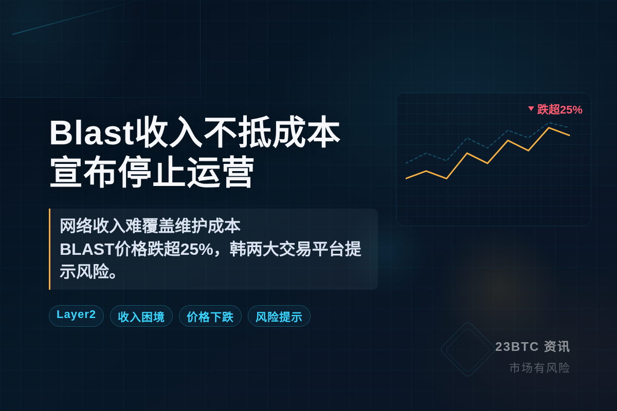 Blast因收入不抵成本,宣布停运插图1 Blast因收入不抵成本,宣布停运