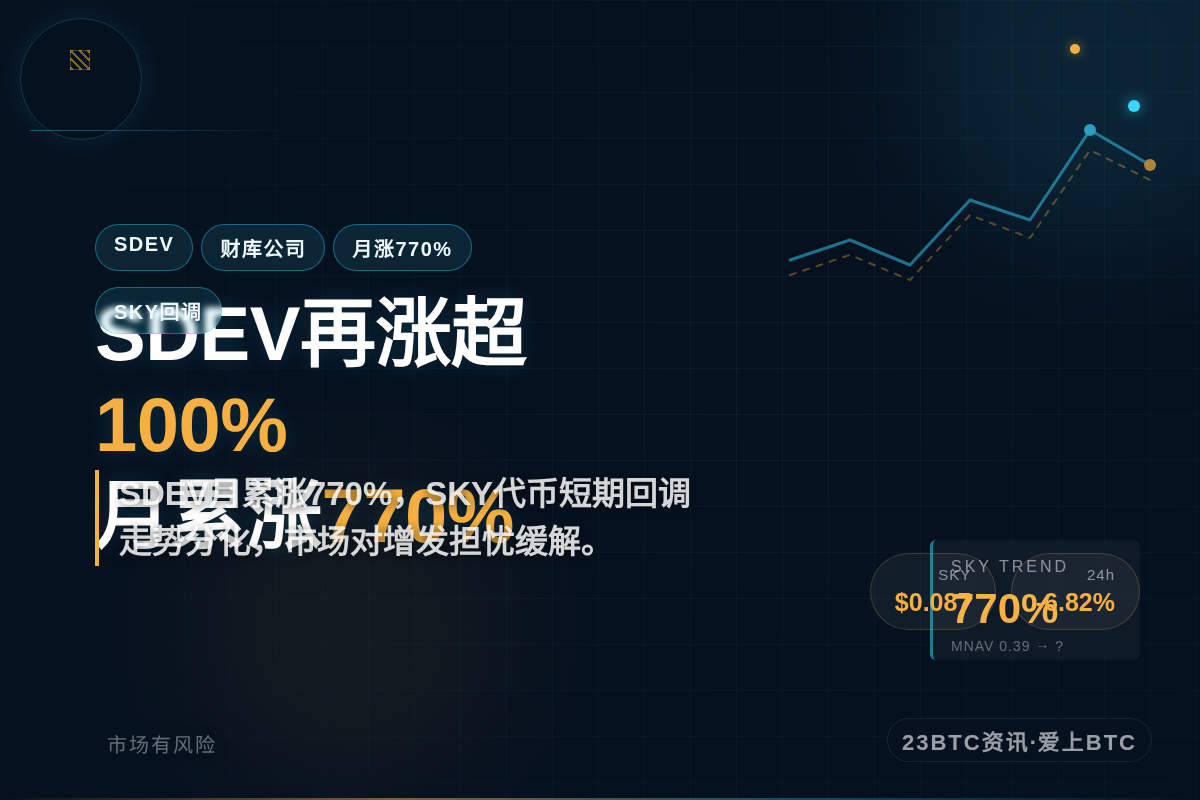 SDEV再涨超100%，月累涨770%
