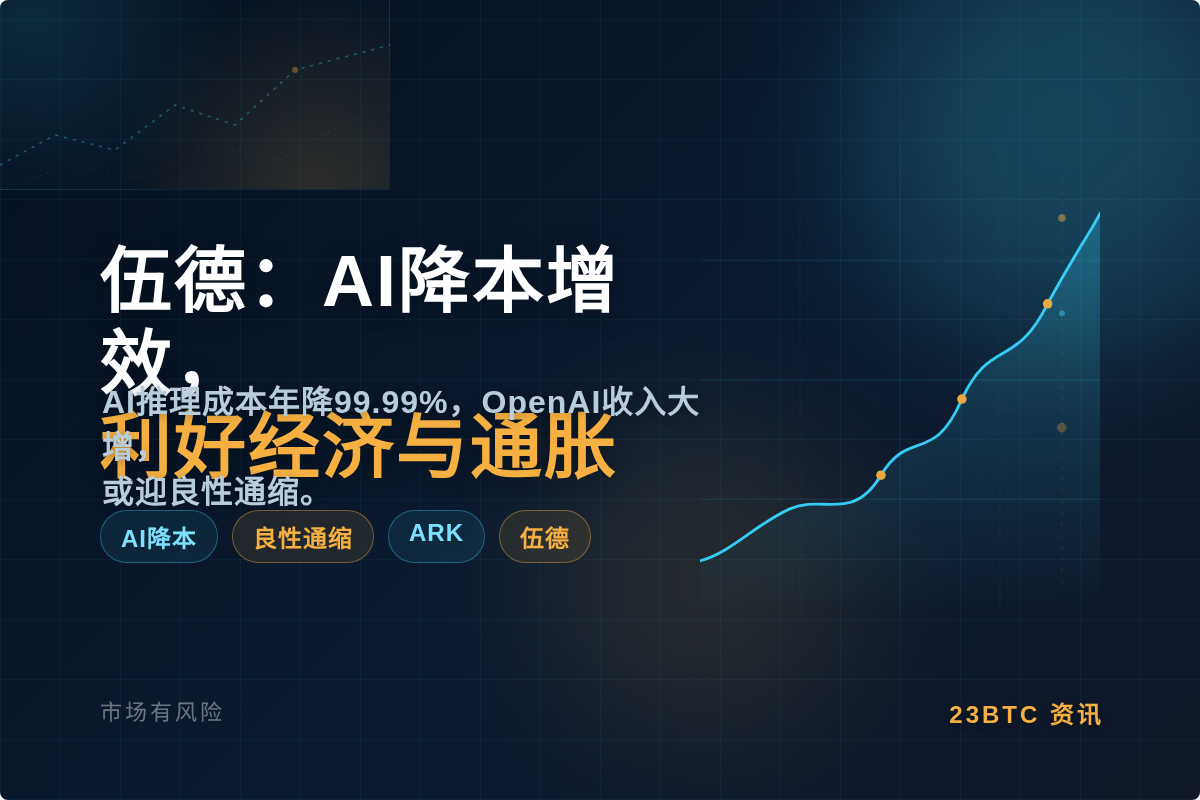 伍德:AI降本增效,利好经济与通胀插图1 伍德:AI降本增效,利好经济与通胀