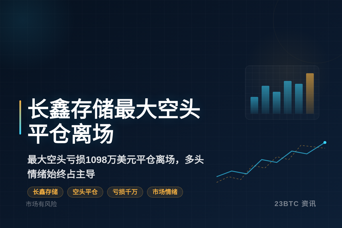长鑫存储上市前最大空头10小时前清仓插图1 长鑫存储上市前最大空头10小时前清仓
