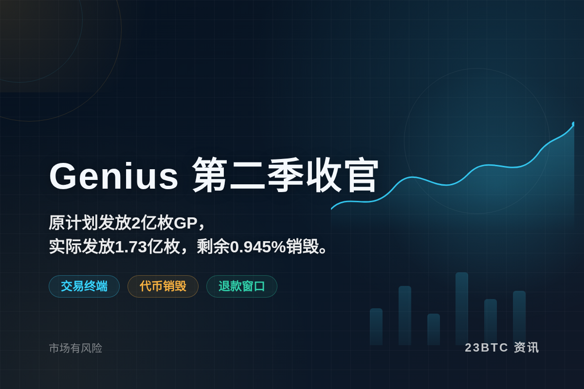 YZi Labs投资Genius第二季收官插图1 YZi Labs投资Genius第二季收官