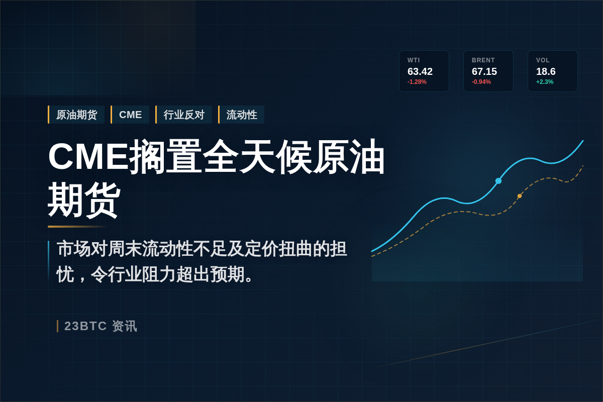 CME因行业反对搁置全天候原油期货插图1 CME因行业反对搁置全天候原油期货