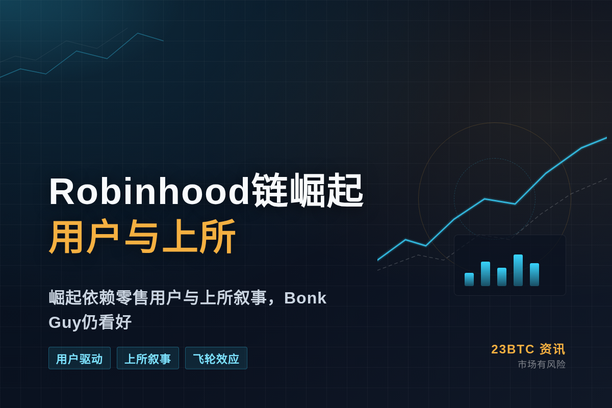 Robinhood链崛起秘密:用户和上所插图1 Robinhood链崛起秘密:用户和上所