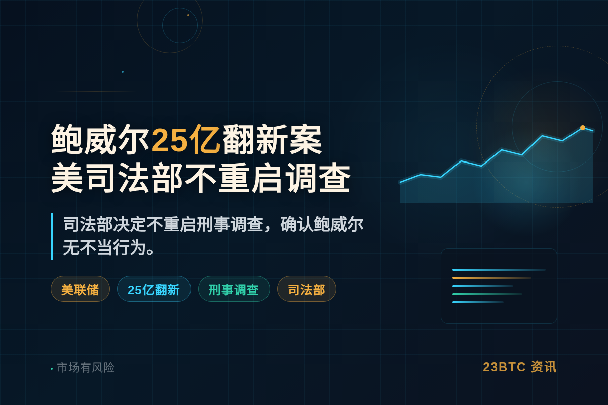 鲍威尔25亿美元翻新案 美司法部不重启调查插图1 鲍威尔25亿美元翻新案 美司法部不重启调查
