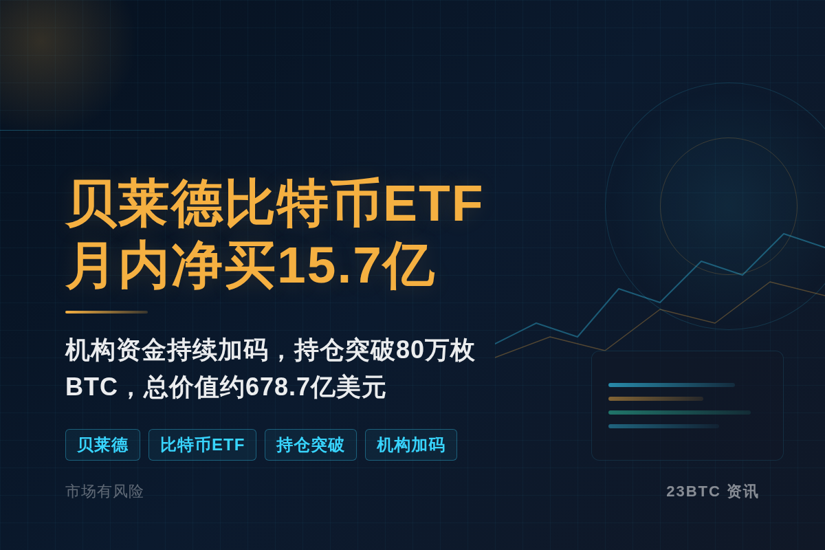 贝莱德比特币ETF月内净买15.7亿
