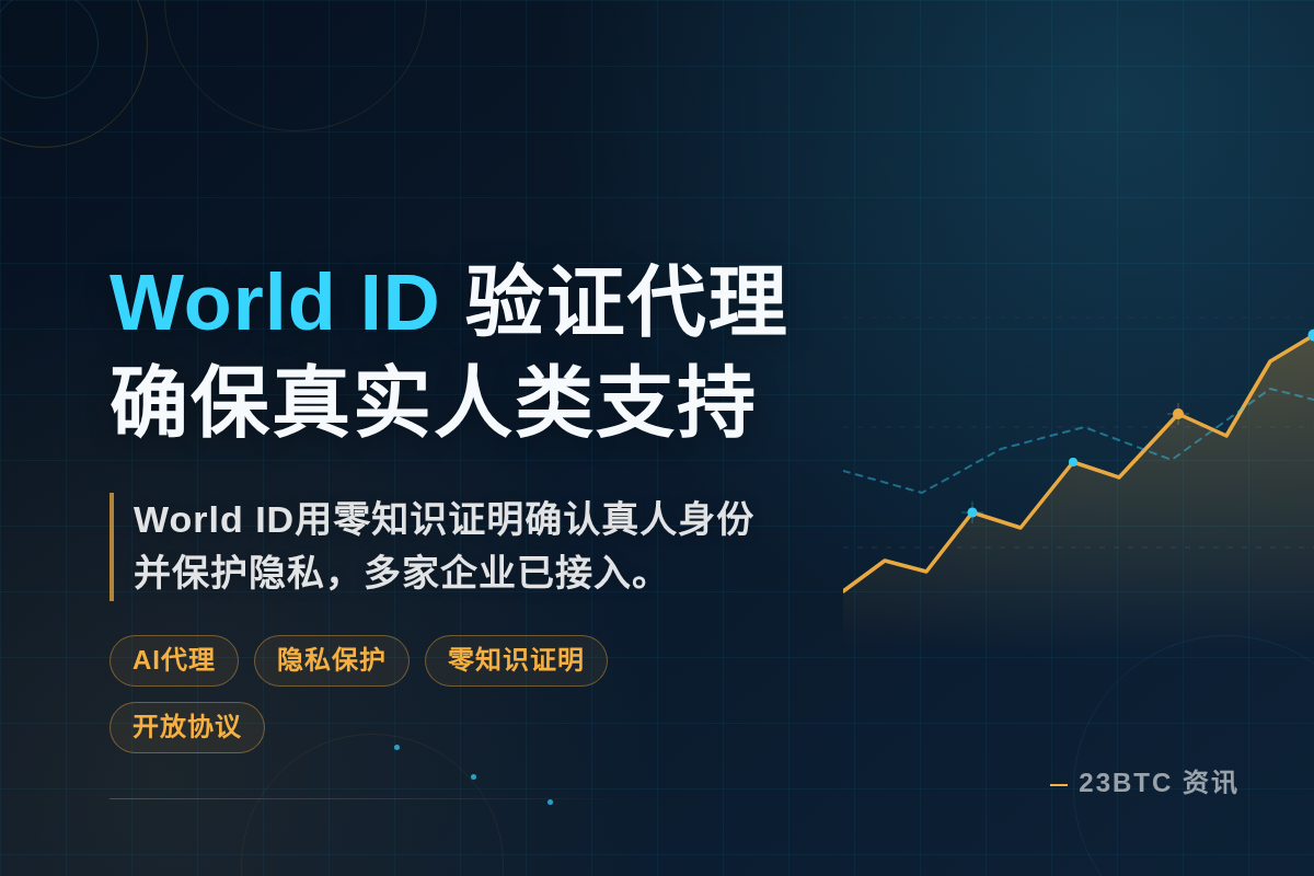 World ID验证代理,确保真实人类支持插图1 World ID验证代理,确保真实人类支持