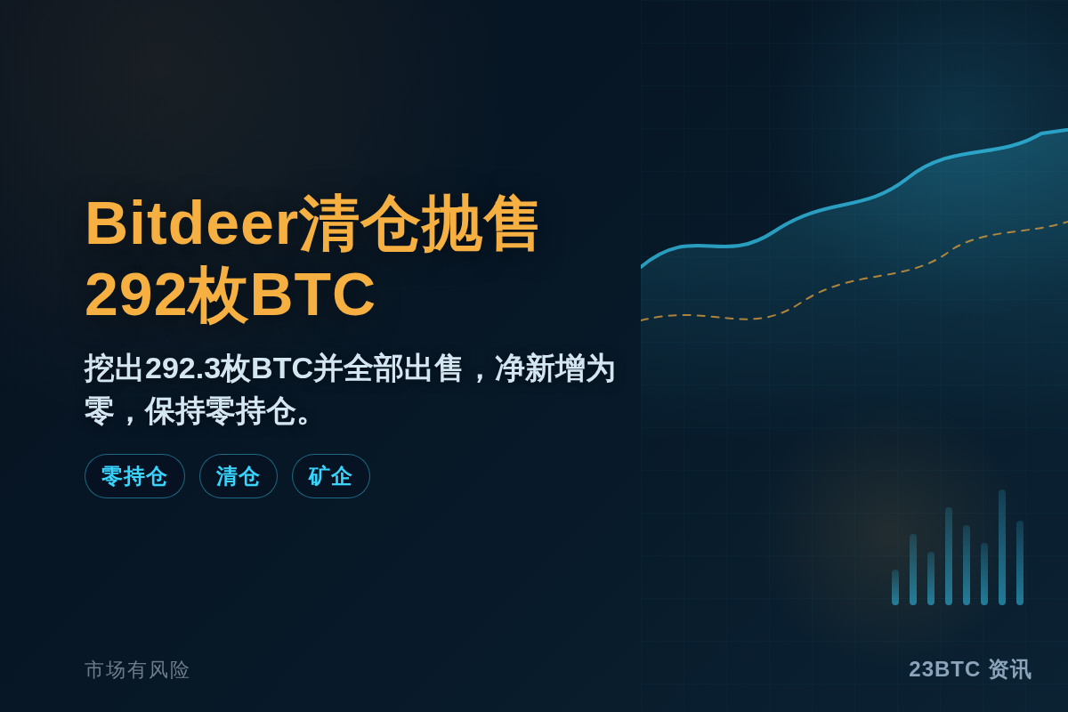 Bitdeer清仓抛售292枚BTC插图1 Bitdeer清仓抛售292枚BTC