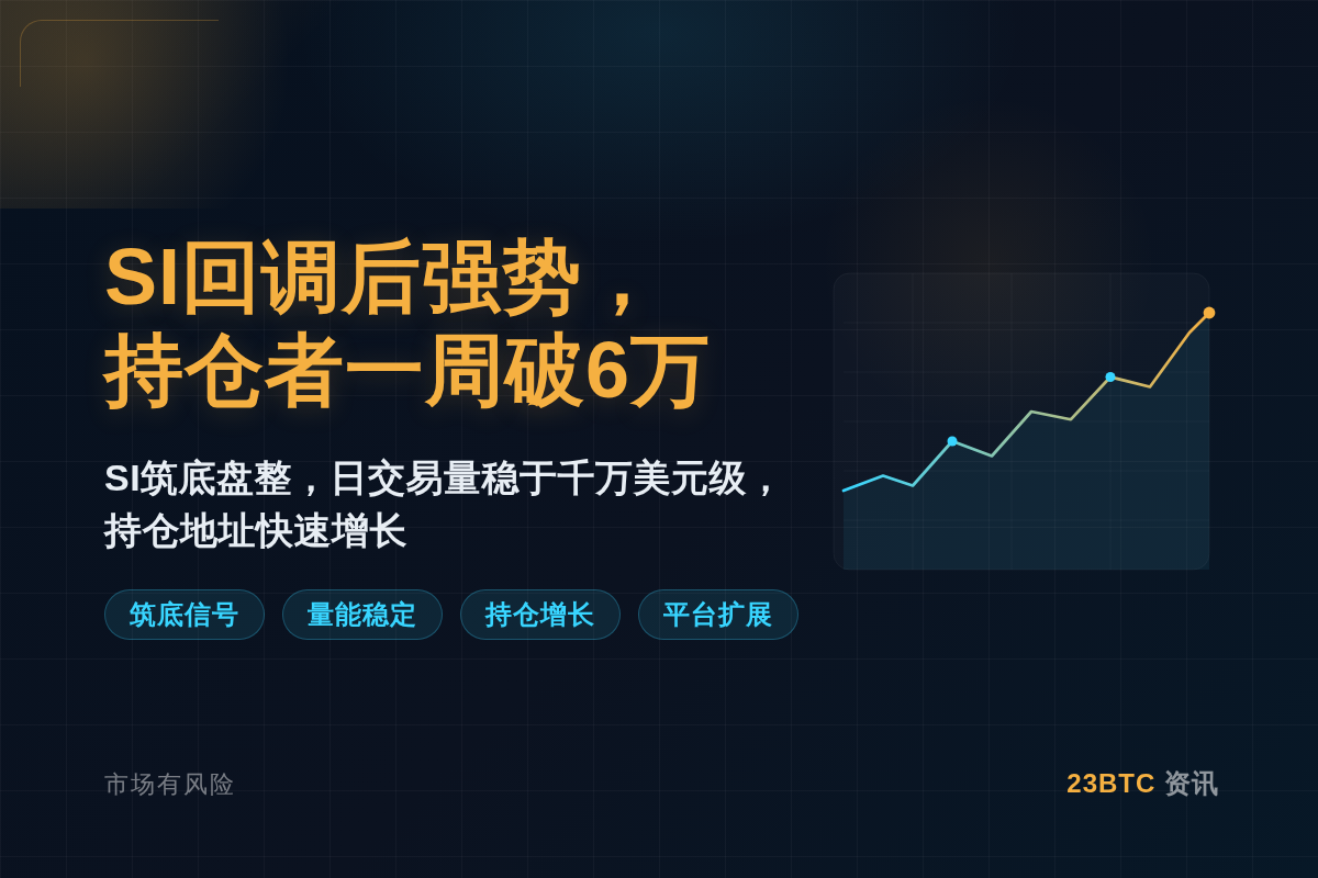 BG:SI回调后强势,持仓者一周破6万插图1 BG:SI回调后强势,持仓者一周破6万