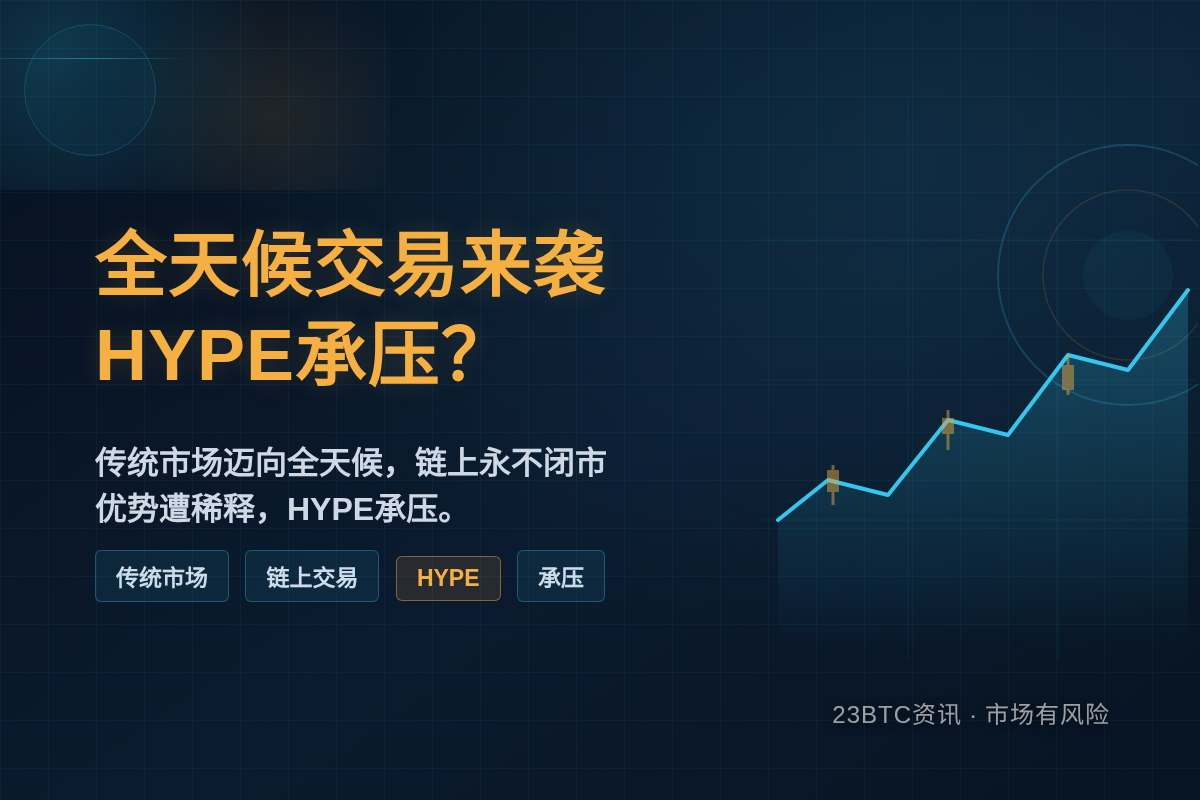 全天候交易来袭，HYPE承压？