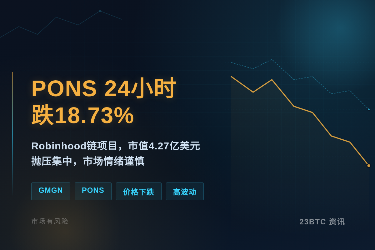 GMGN最新消息插图1 GMGN最新消息