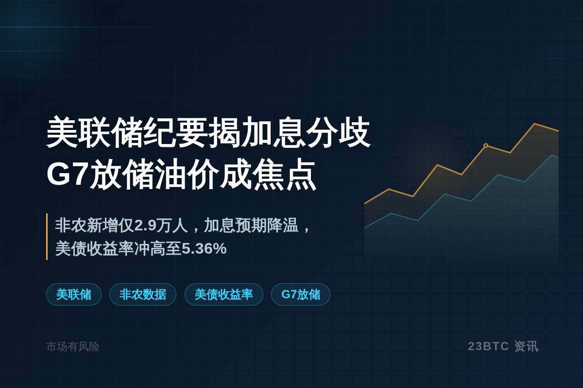 美联储纪要揭加息分歧，G7放储油价成焦点