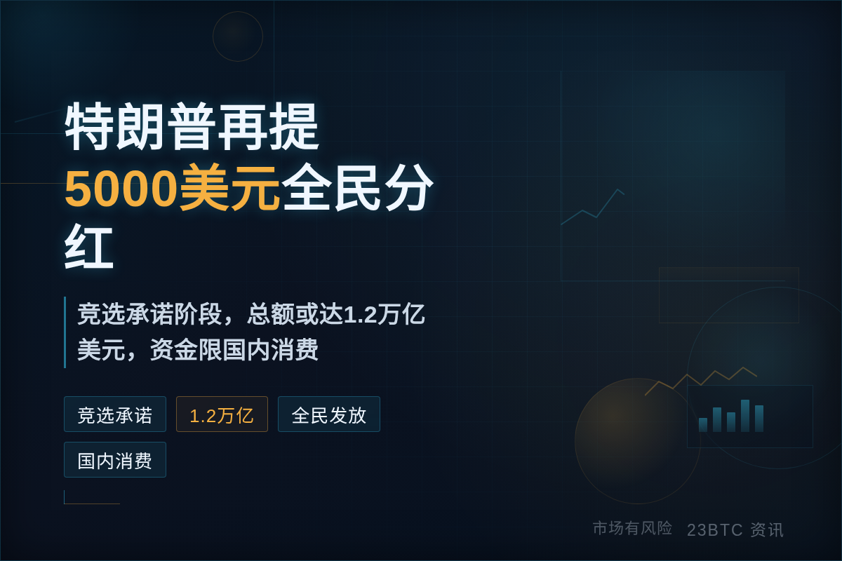 特朗普再发五千美元分红,或成万亿刺激之最插图1 特朗普再发五千美元分红,或成万亿刺激之最