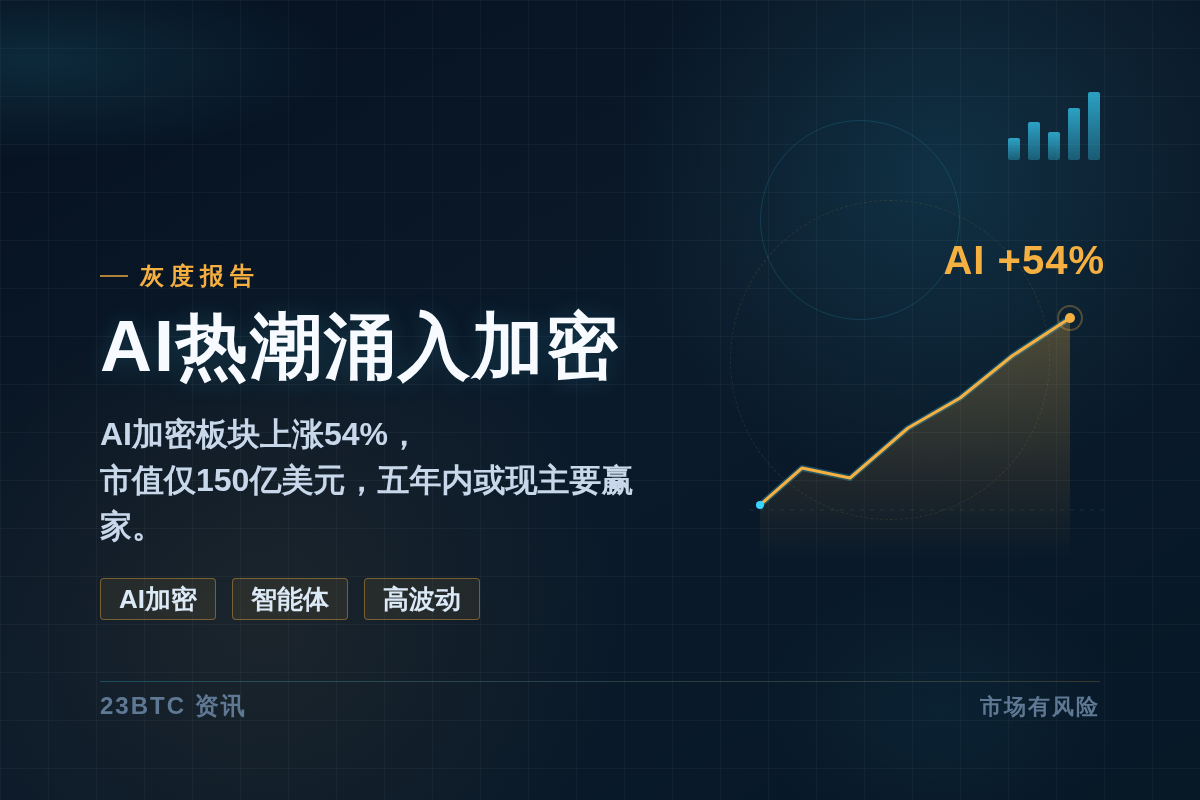 灰度:AI热潮涌入加密,五年内或现赢家插图1 灰度:AI热潮涌入加密,五年内或现赢家
