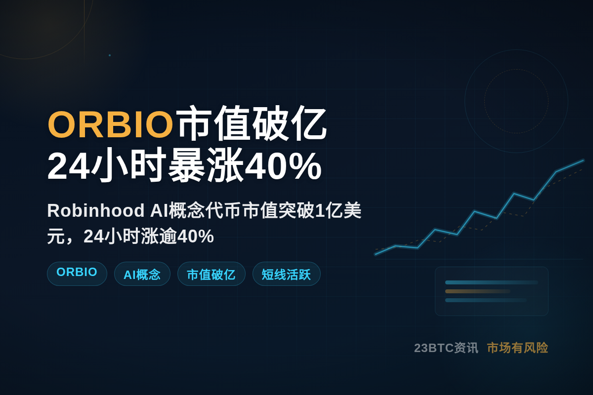 ORBIO市值破亿,24小时暴涨40%插图1 ORBIO市值破亿,24小时暴涨40%