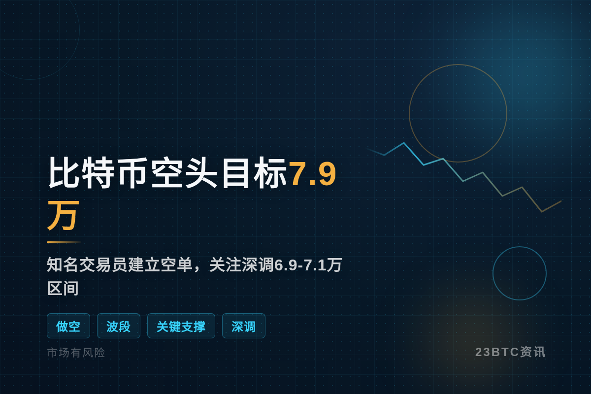 空比特币至7.9万,深调6.9-7.1万插图1 空比特币至7.9万,深调6.9-7.1万
