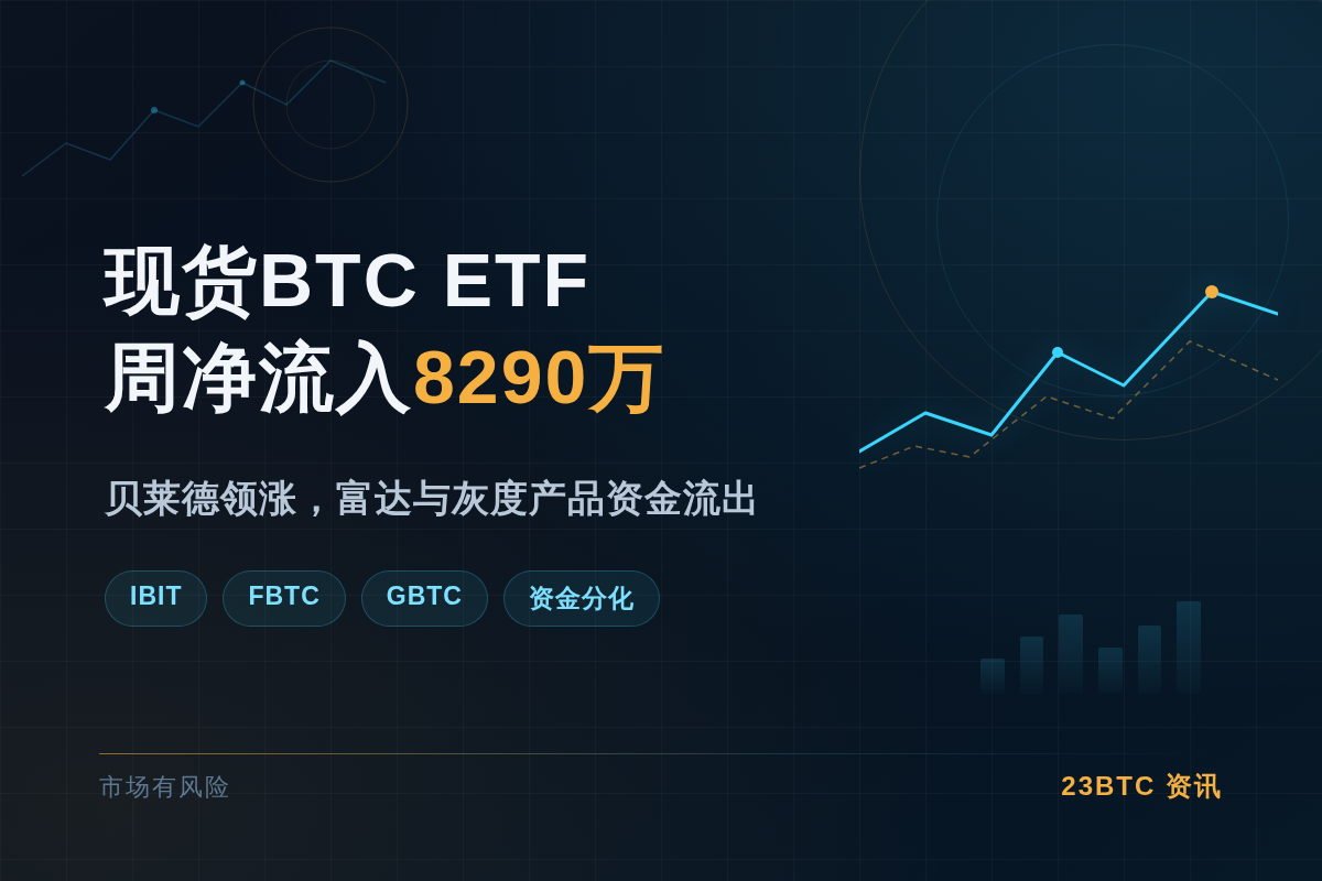 美现货比特币ETF周净流入8290万美元插图1 美现货比特币ETF周净流入8290万美元