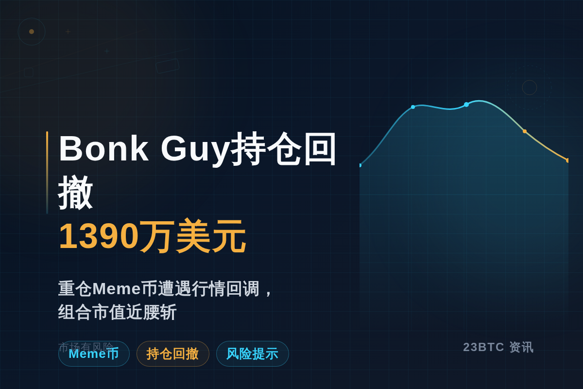 Bonk Guy持仓回撤1390万美元