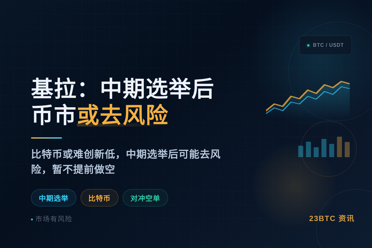 基拉:中期选举后币市或去风险,考虑对冲空单插图1 基拉:中期选举后币市或去风险,考虑对冲空单
