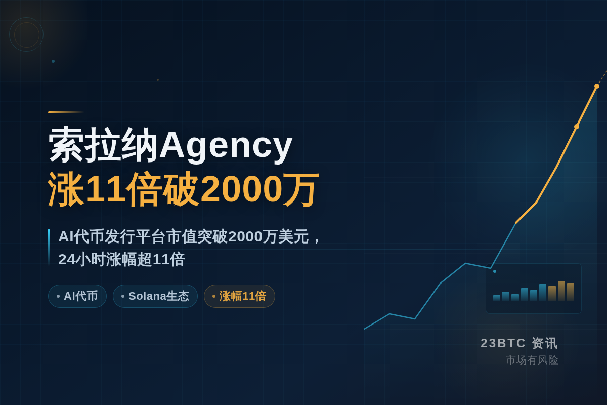 索拉纳Agency涨11倍破2000万插图1 索拉纳Agency涨11倍破2000万