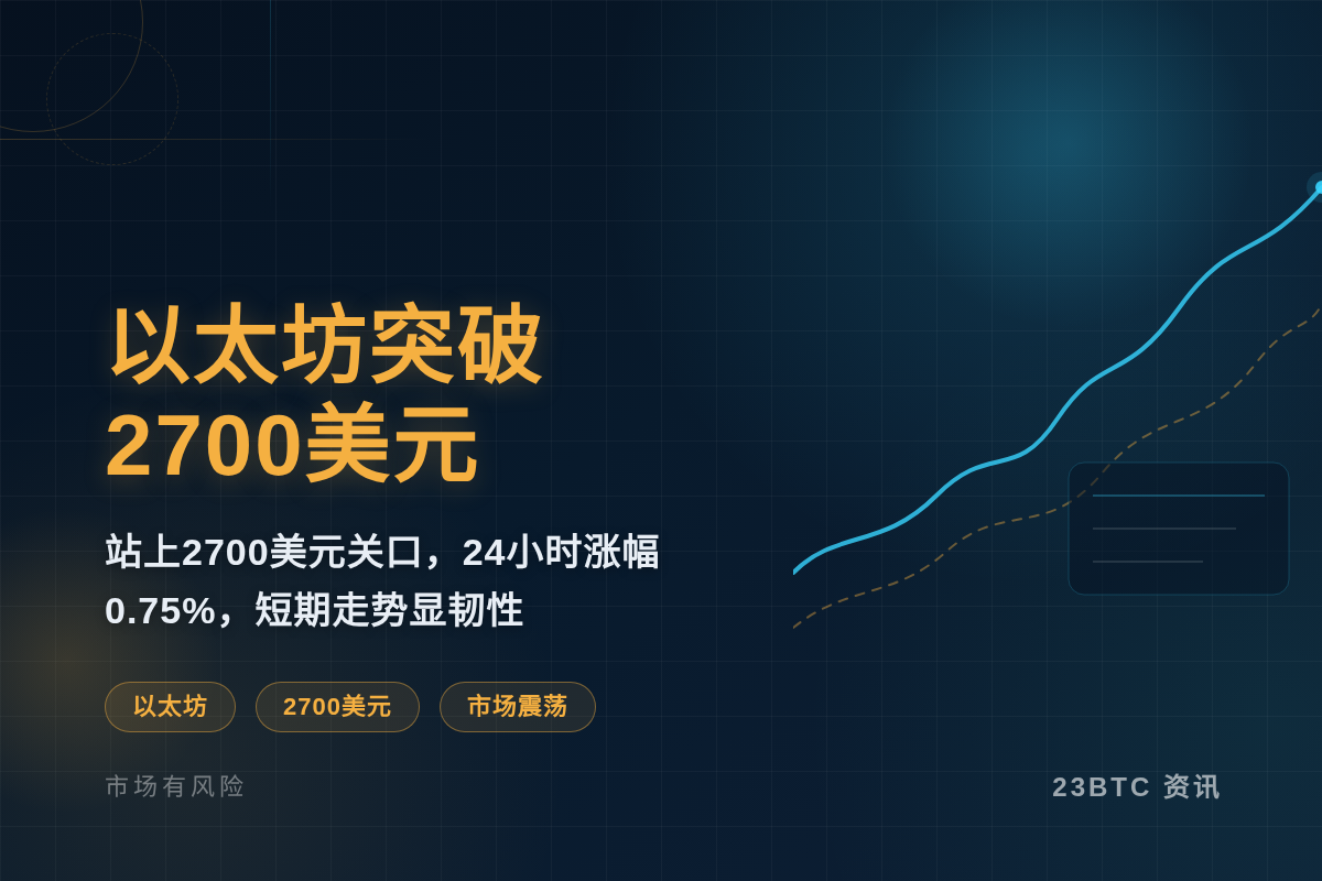以太坊破2700美元!24h涨0.75%插图1 以太坊破2700美元!24h涨0.75%