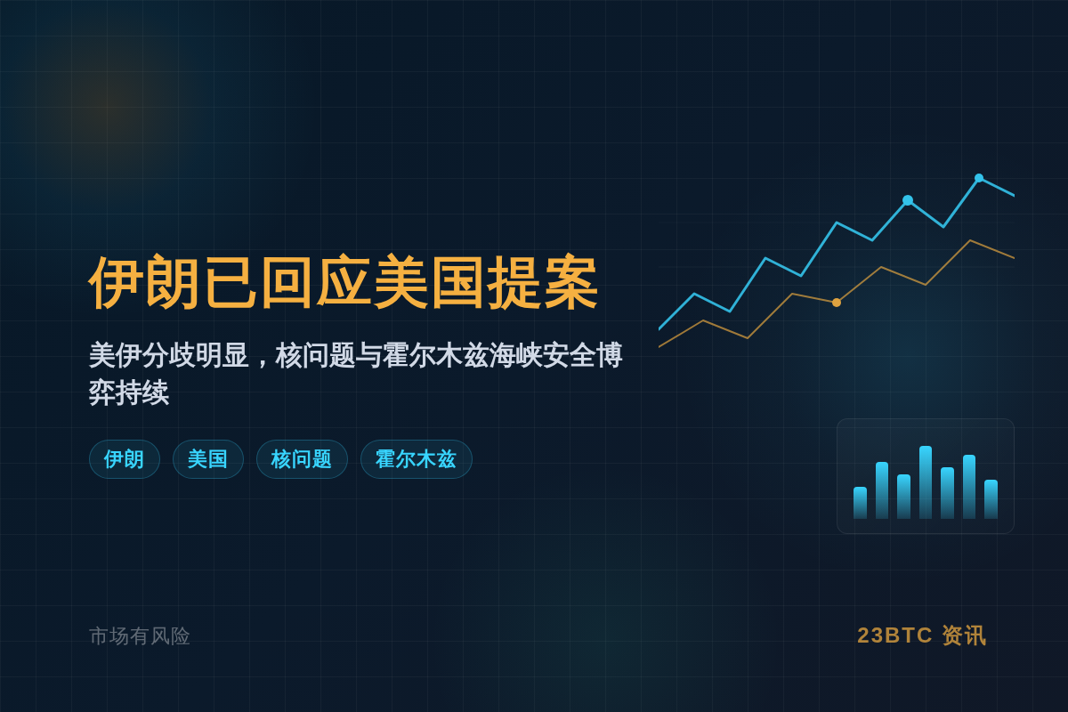 伊朗外交部：已回应美国提案