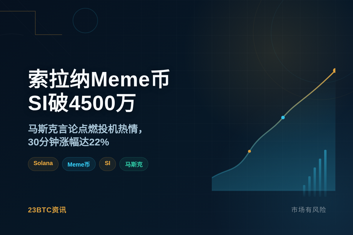 索拉纳meme币SI破4500万涨22%
