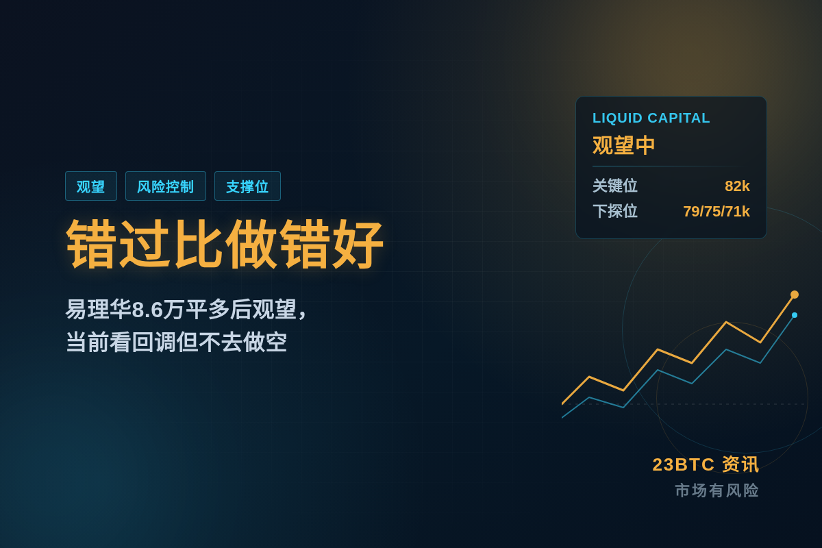 易理华：8.6万平多后，错过比做错好