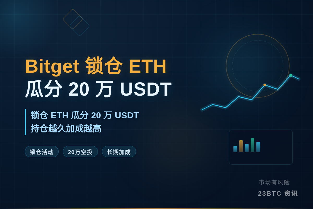Bitget锁仓ETH瓜分20万USDT插图1 Bitget锁仓ETH瓜分20万USDT