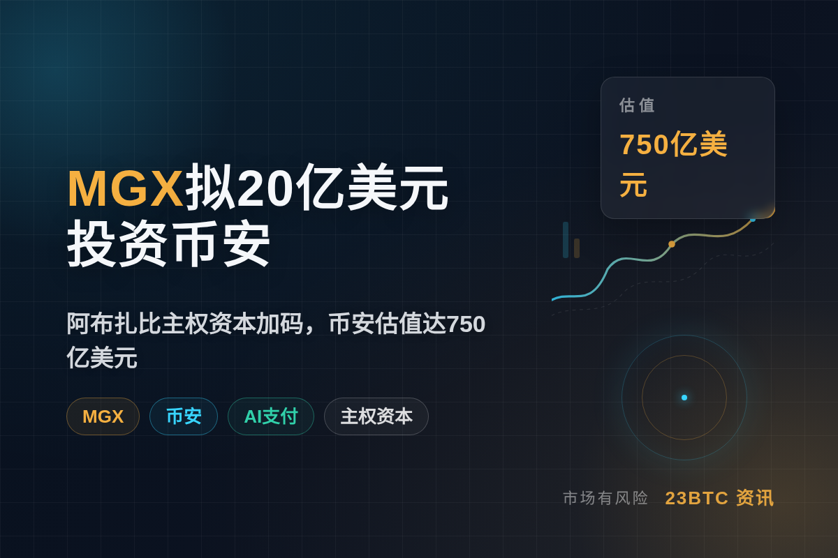 MGX拟20亿美元投资币安插图1 MGX拟20亿美元投资币安