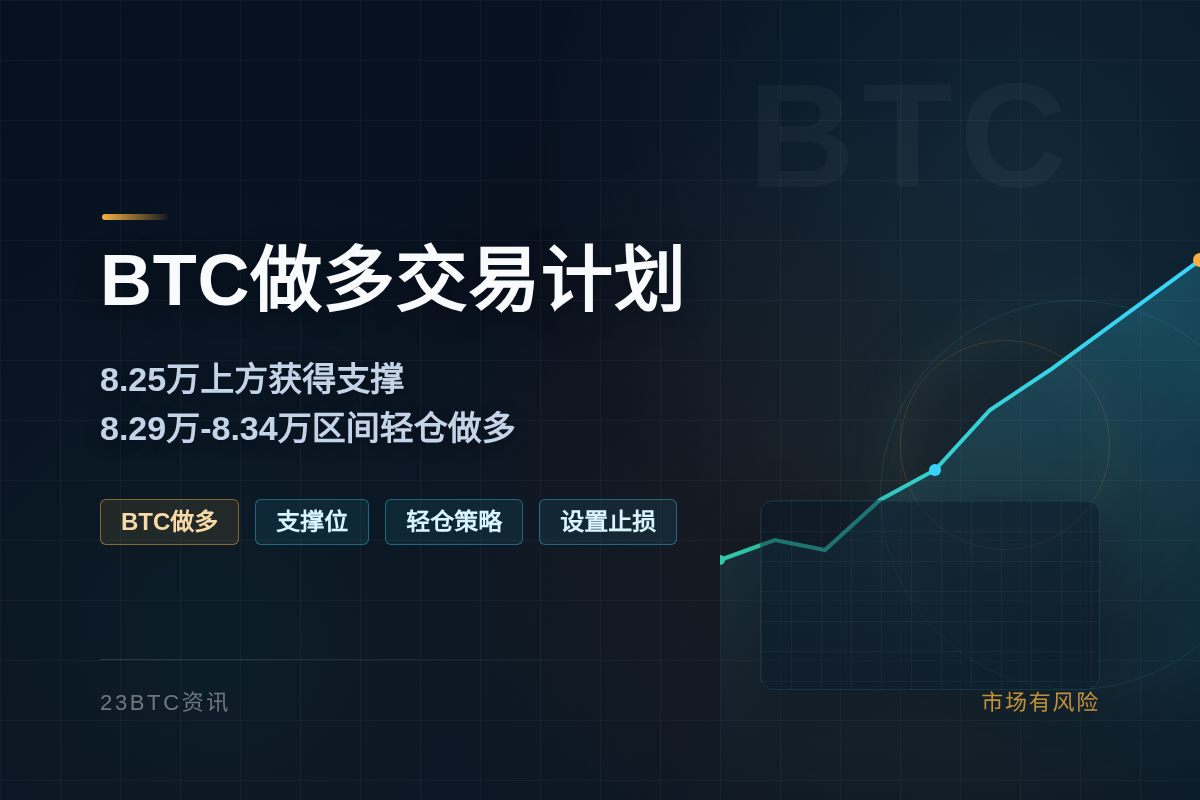 2026-10-04 12:41:01 BTC做多交易计划插图1 BTC做多交易计划