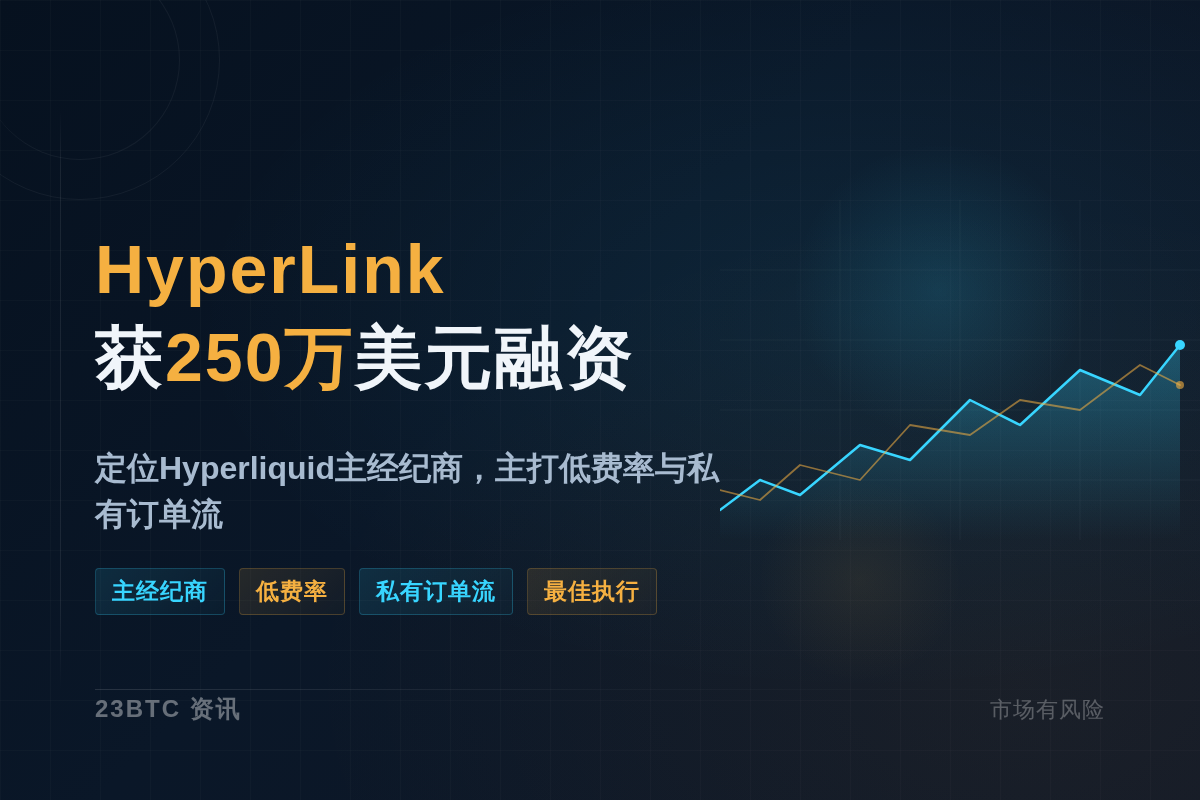 HyperLink获250万美元融资插图1 HyperLink获250万美元融资