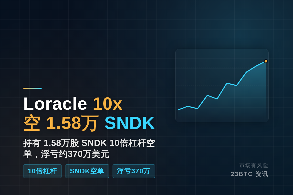 Loracle 10x空1.58万SNDK插图1 Loracle 10x空1.58万SNDK