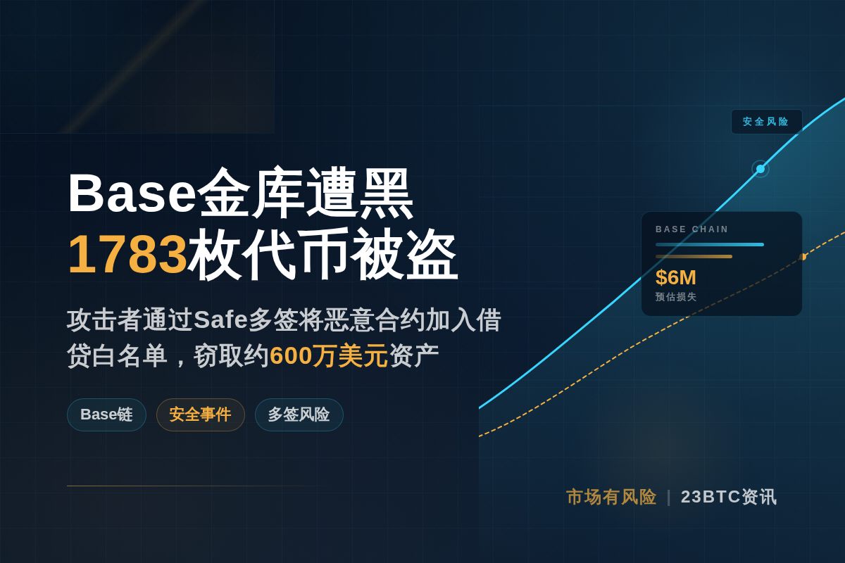 Base金库遭黑，1783枚a被窃