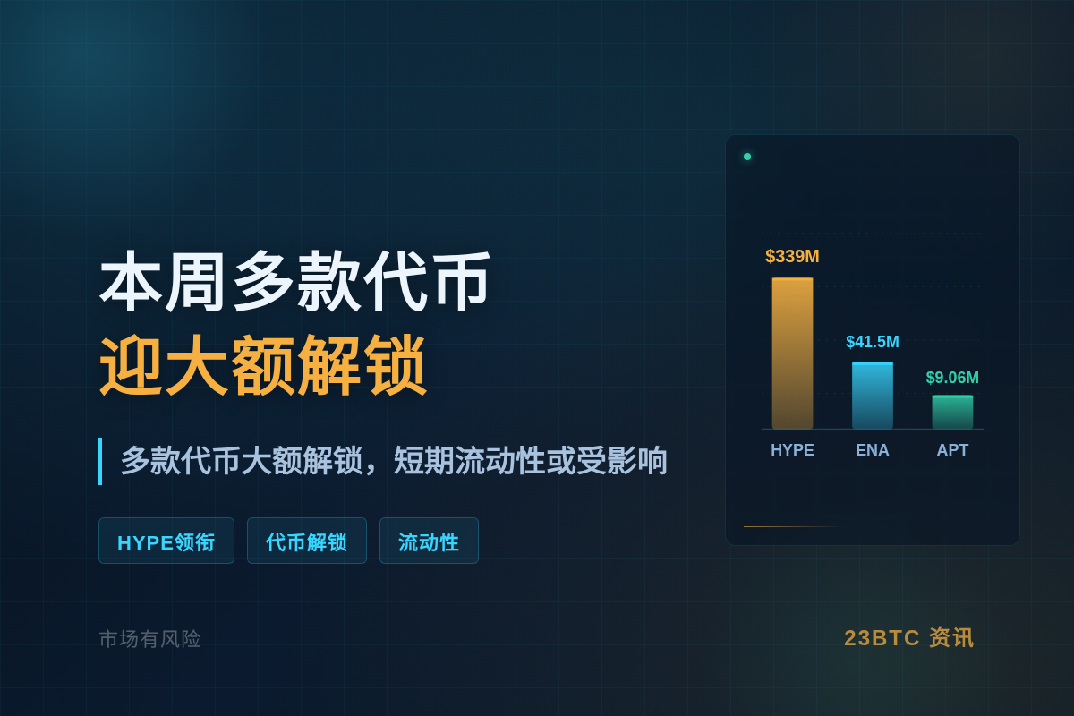 本周多款代币迎大额解锁