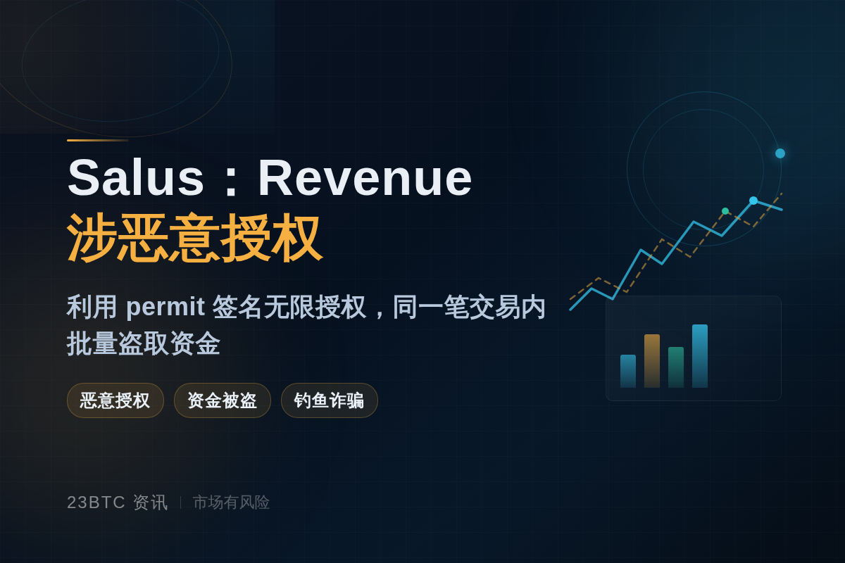 Salus:Revenue涉恶意授权插图 Salus:Revenue涉恶意授权