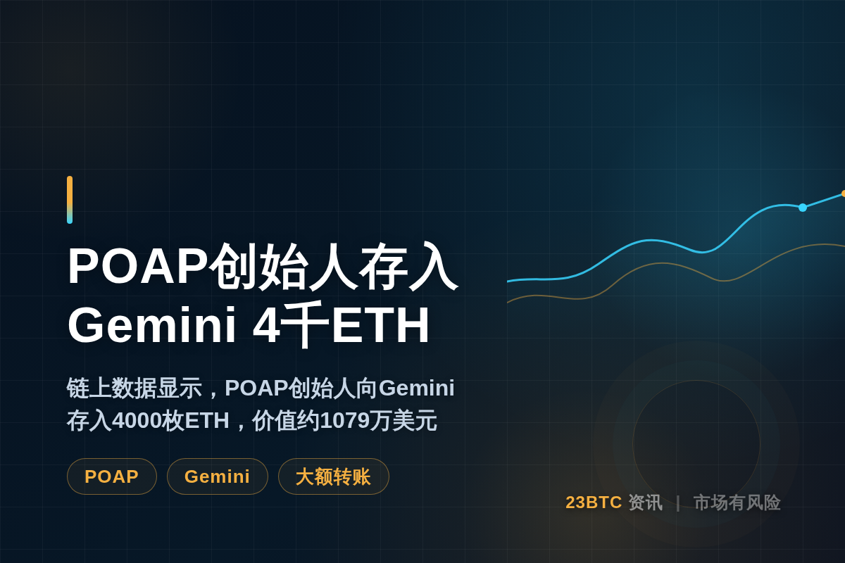 POAP创始人存入Gemini 4千ETH