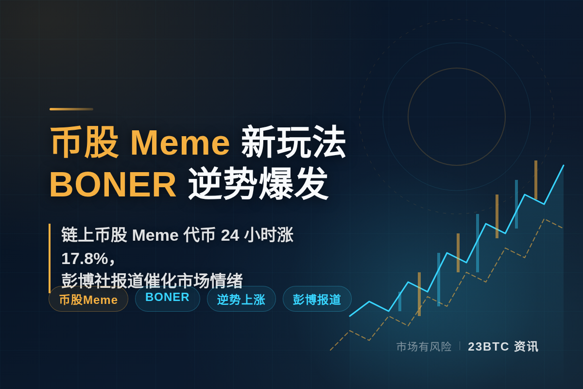 GMGN 快讯