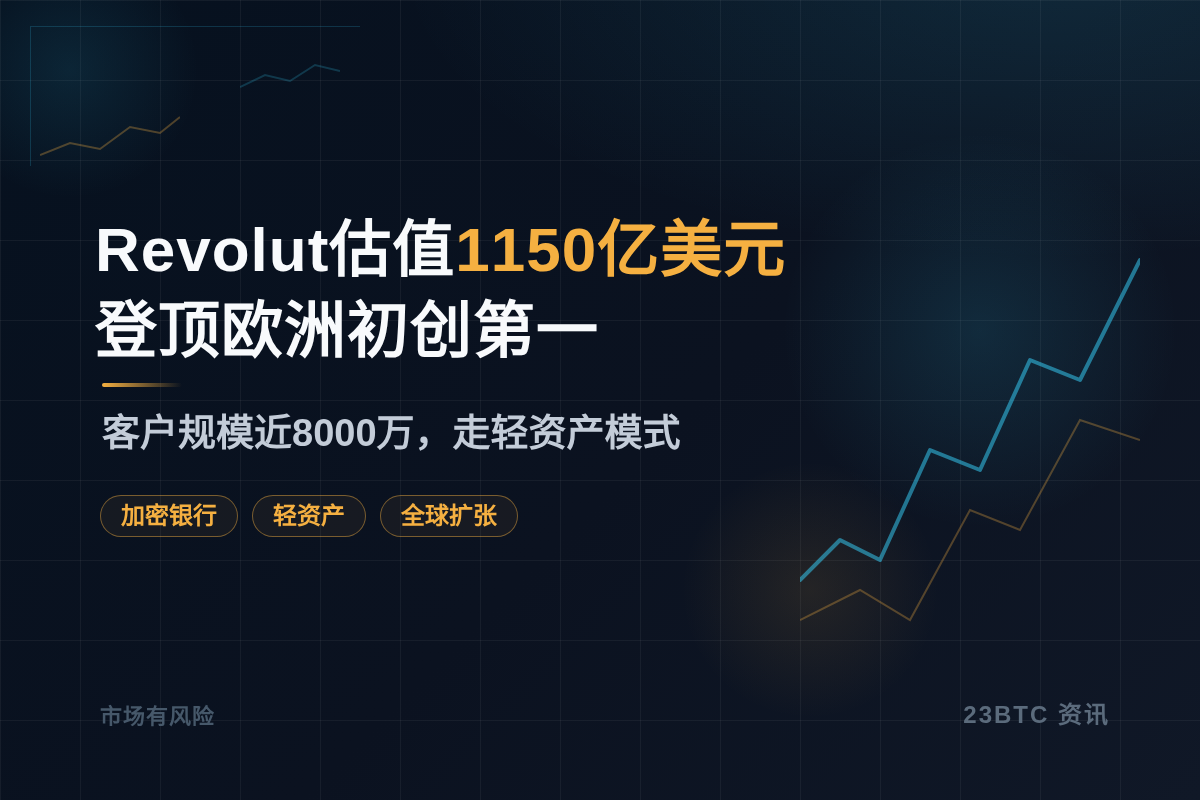 Revolut估值1150亿美元,成欧洲初创第一插图1 Revolut估值1150亿美元,成欧洲初创第一