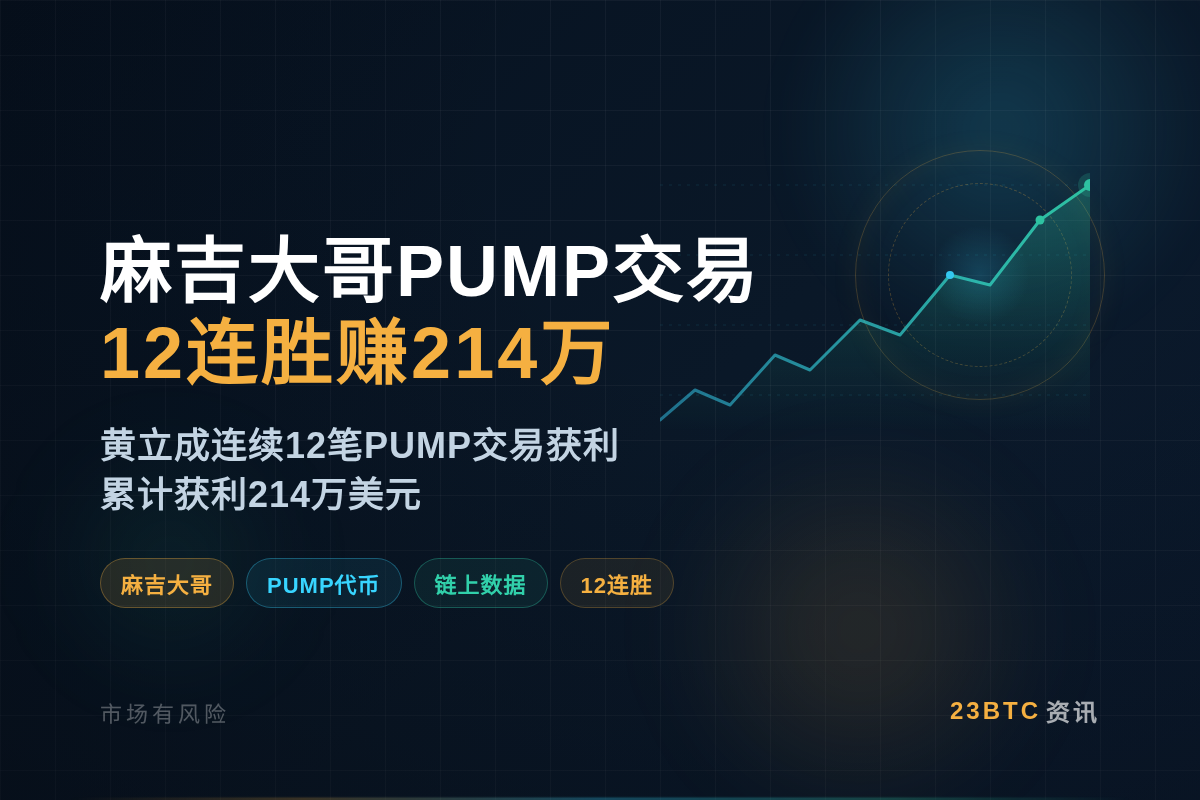 麻吉大哥PUMP交易12连胜赚214万