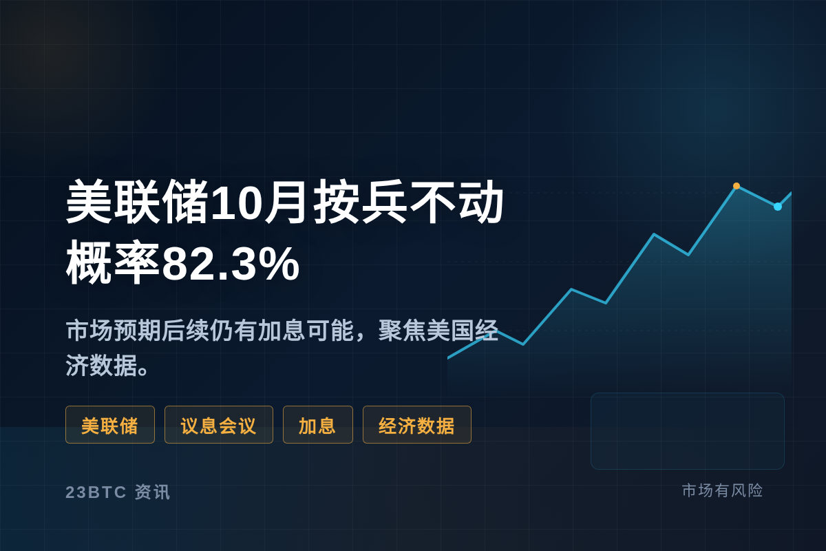 美联储10月按兵不动概率82.3%插图1 美联储10月按兵不动概率82.3%