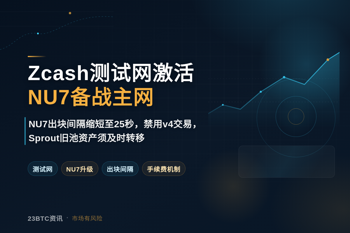 Zcash测试网激活NU7备战11月主网插图1 Zcash测试网激活NU7备战11月主网
