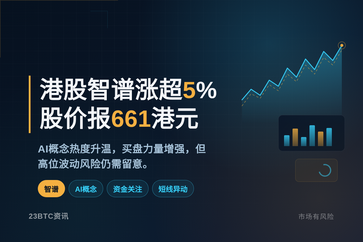 港股智谱午后涨超5%,报661港元插图1 港股智谱午后涨超5%,报661港元