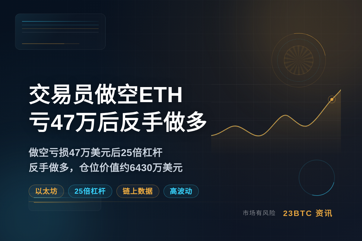交易员做空ETH亏47万后反手做多插图1 交易员做空ETH亏47万后反手做多