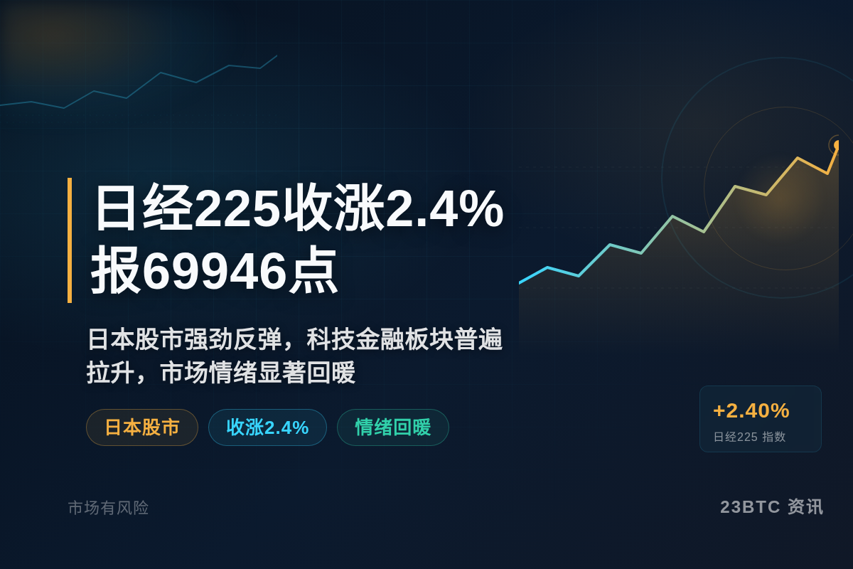 日经225收涨2.4%报69946点