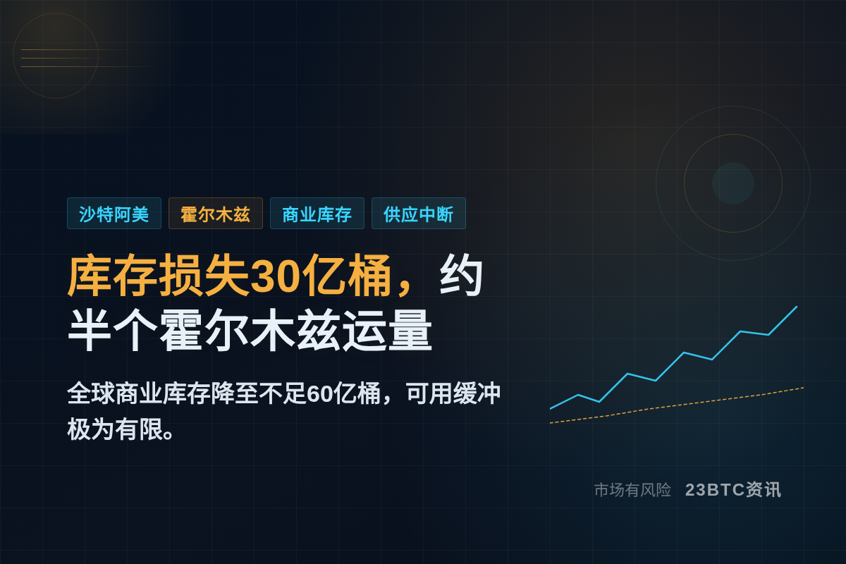 石油库存损失三十亿桶,约半个霍尔木兹运量插图1 石油库存损失三十亿桶,约半个霍尔木兹运量